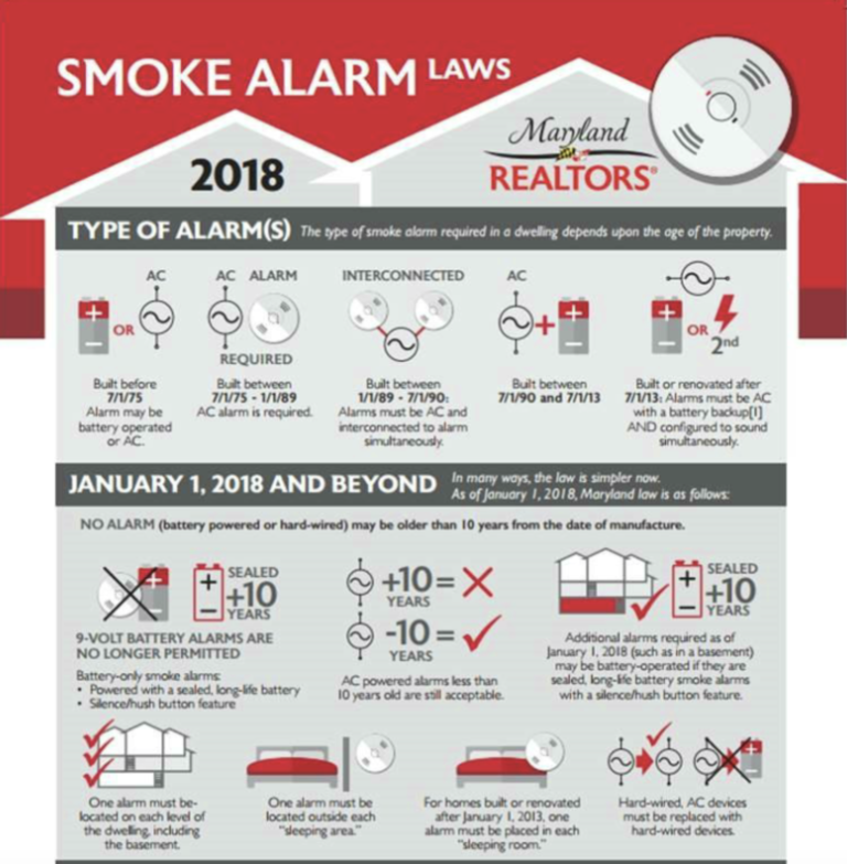 Smoke Detector Requirements BAHIA HAHA