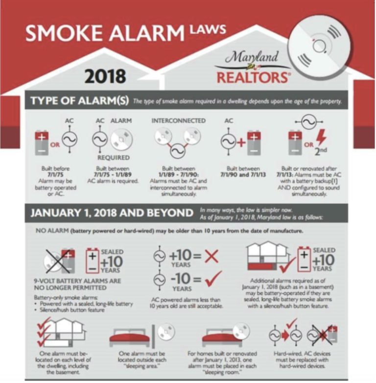 Maryland Smoke Detector Law 768x782 