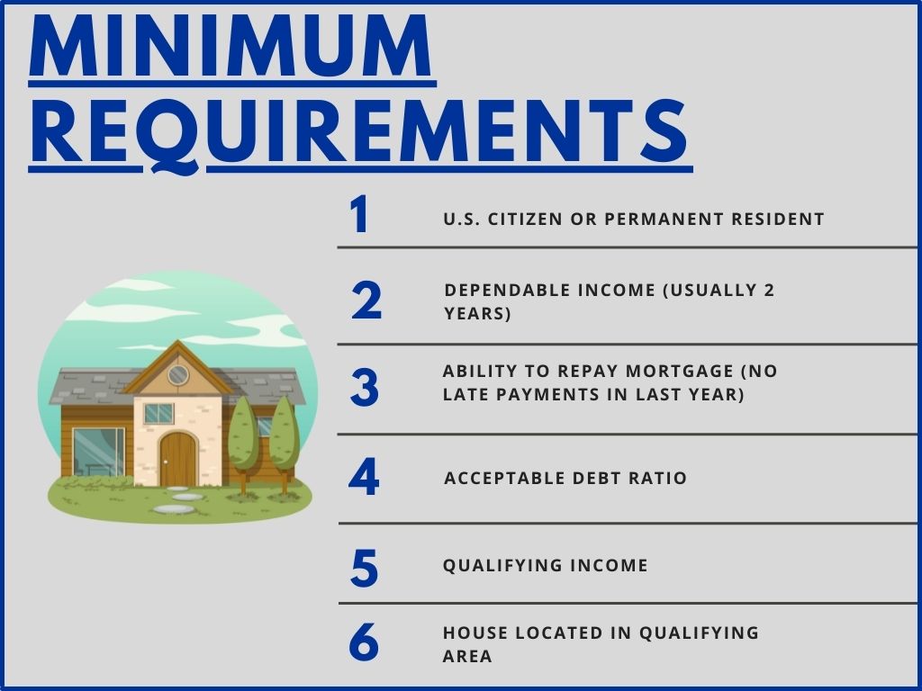 List of 6 minimum requirements for a USDA loan in Maryland